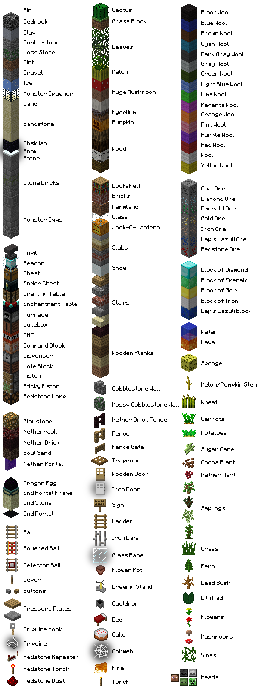 blocks-items-minecraft